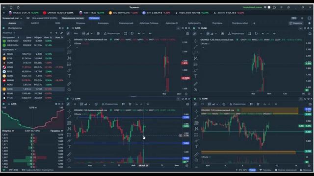 Утренний обзор. 11 мая 2026 года. Фьючерсы РФ