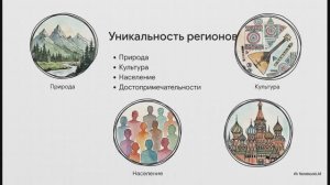 Окружающий мир 3 класс Наша страна — Российская Федерация