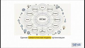 АСис и OKR