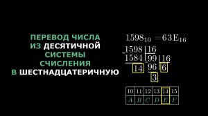Перевод из десятичной системы счисления в шестнадцатеричную.