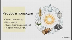 Окружающий мир 3 класс Природа