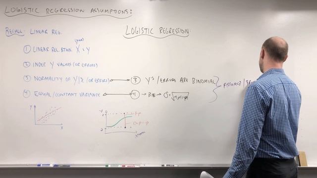 7.5 Logistic Regression： Model Assumptions смотреть онлайн
