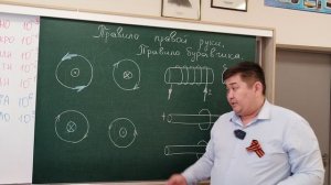 Правило правой руки. Правило буравчика