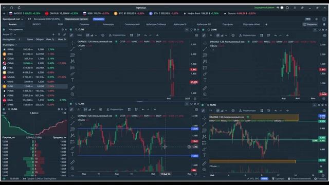 Утренний обзор. 12 мая 2026 года. Фьючерсы РФ