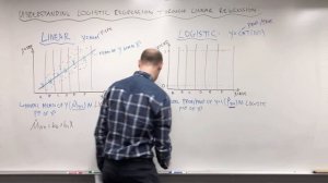 5.3 Logistic Regression： What Is It？ (Logistic Regression Explained Conceptually)