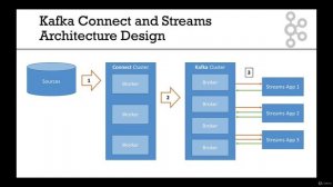 002 Kafka Connect Architecture Design