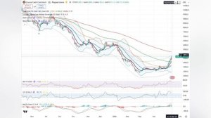 Анализ (сырьевого) рынка 12.05 / Золото по 4200, Серебро по 60 / Нефть по 90 - цели ниже!