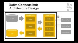 001 Kafka Connect Sink Architecture Design