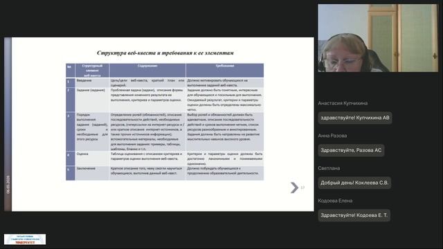 06.05.2026 Современные методики и технологии преподавания английского языка. Совершенствование метод