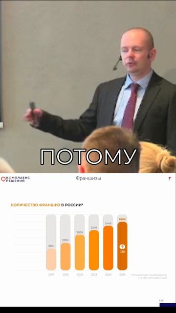 Франшизы в России: рост, статистика и популярные ниши