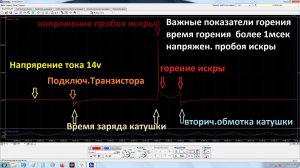 Нет ошибки нет неисправности. Диагностика осциллографом.