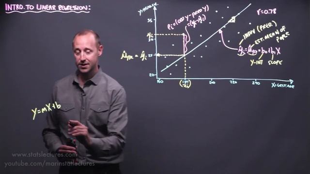 Simple Linear Regression Concept ｜ Statistics Tutorial #32 ｜ MarinStatsLectures смотреть онлайн