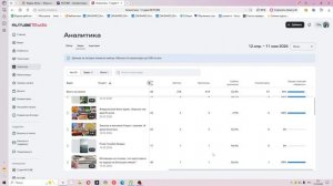 Как посмотреть дизлайки на видео в rutube? Смотрим аналитику канала