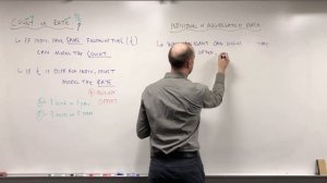9.5 Poisson Regression： Counts vs Rates, Individual vs Aggregated Data