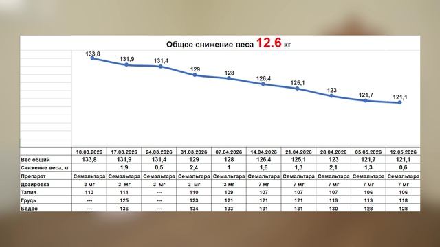 Таблетки для похудения, которые реально работают - это Семальтара
