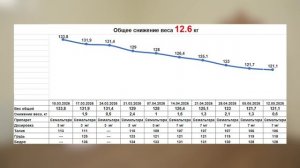 Таблетки для похудения, которые реально работают - это Семальтара
