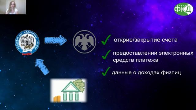 Ужесточение ПОДФТ через проверку ИНН