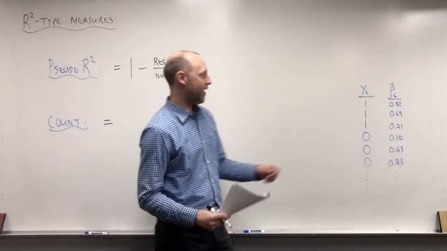 8.6 Logistic Regression： R-Square Type Measures смотреть онлайн