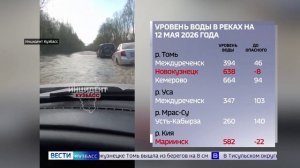 В Кузбассе началась вторая волна паводка