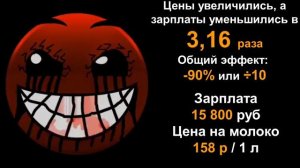 Цены увиличиваются а зарплата понижается на... /// Психованные лица ГД///.mp4