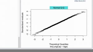 Checking Linear Regression Assumptions in R ｜ R Tutorial 5.2 ｜ MarinStatsLectures