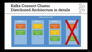 005 Distributed Architecture in Details