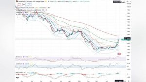 Анализ (сырьевого) рынка 12.05 / Золото по 4200, Серебро по 60 / Нефть по 90 - цели ниже!