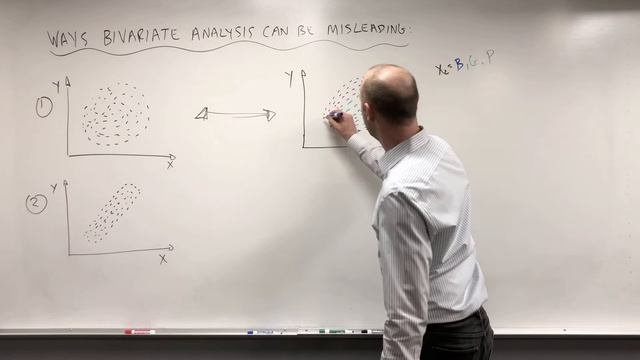 3.11 Ways Bivariate Analysis Can Mislead Us смотреть онлайн