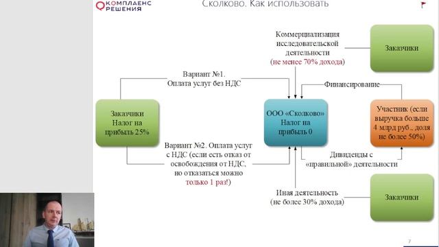 Налоговое планирование в 2026 году для Бизнеса с выручкой более 400 млн рублей