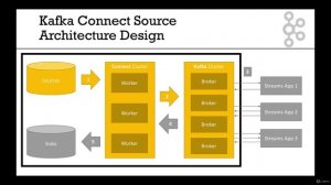 001 Kafka Connect Source Architecture Design