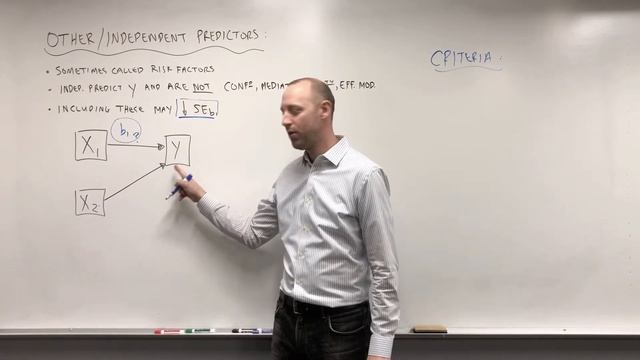 3.8 Independent Predictors (Risk Factors) Explained смотреть онлайн