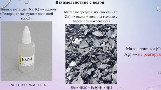 Химия.Видеоурок для 9 классов "Химические свойства металлов".