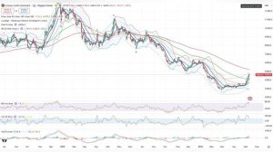 Анализ (сырьевого) рынка 13.05.2026 / Нефть жду по 90 / Золото по 4300, Серебро по 65