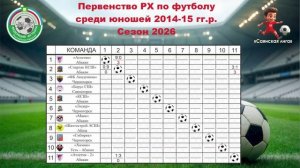 Первенство РХ по футболу среди юношей 2014-15 гг.р. сезона 2026. 6 мая 2026