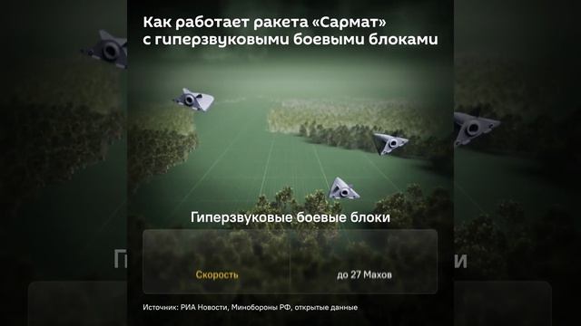 Россия провела успешный испытательный пуск «Сармата»