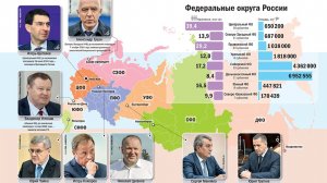 В России созданы федеральные округа и институт полномочных представителей Президента РФ в них