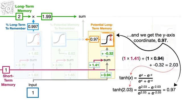 Long Short-Term Memory (LSTM), Clearly Explained смотреть онлайн