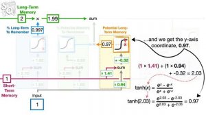Long Short-Term Memory (LSTM), Clearly Explained