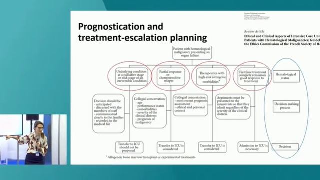 HEMATO-ONCOLOGY PATIENTS IN THE ICU ISICEM 45