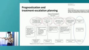 HEMATO-ONCOLOGY PATIENTS IN THE ICU ISICEM 45