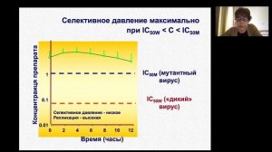 4. Понятия и концепции резистентности ВИЧ