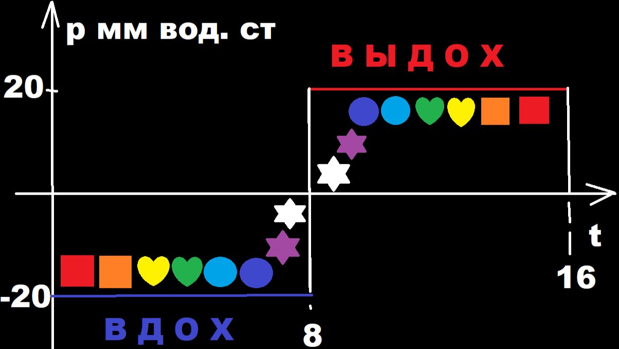 Полное дыхание йогов! Вдох на 8 ударов сердца! Выдох на 8 ударов! Алгоритм ГАРМОНИИ!