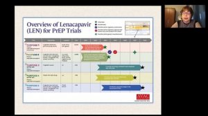 5. Что такое ленакапавир?