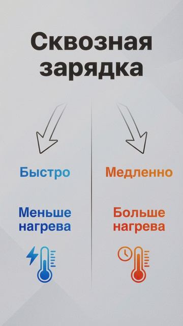 Сквозная зарядка: как работает и зачем нужна?