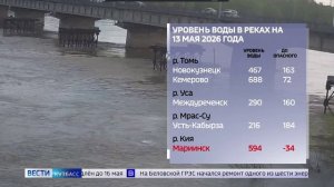 Уровень воды в реках Кузбасса постепенно снижается