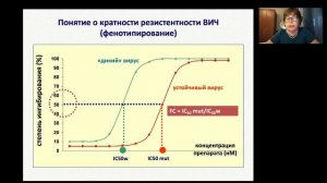 6. Интернет-ресурсы для интерпретации генотипа ВИЧ