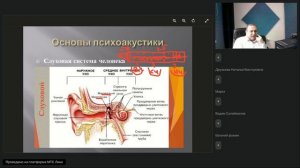 Дискретизация звуковой волны и процессы его сохранения