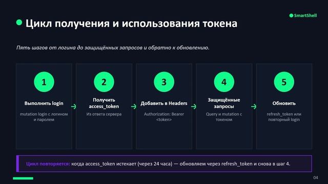 Урок 11