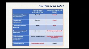 3. Клеточные белки - мишени АРТ
