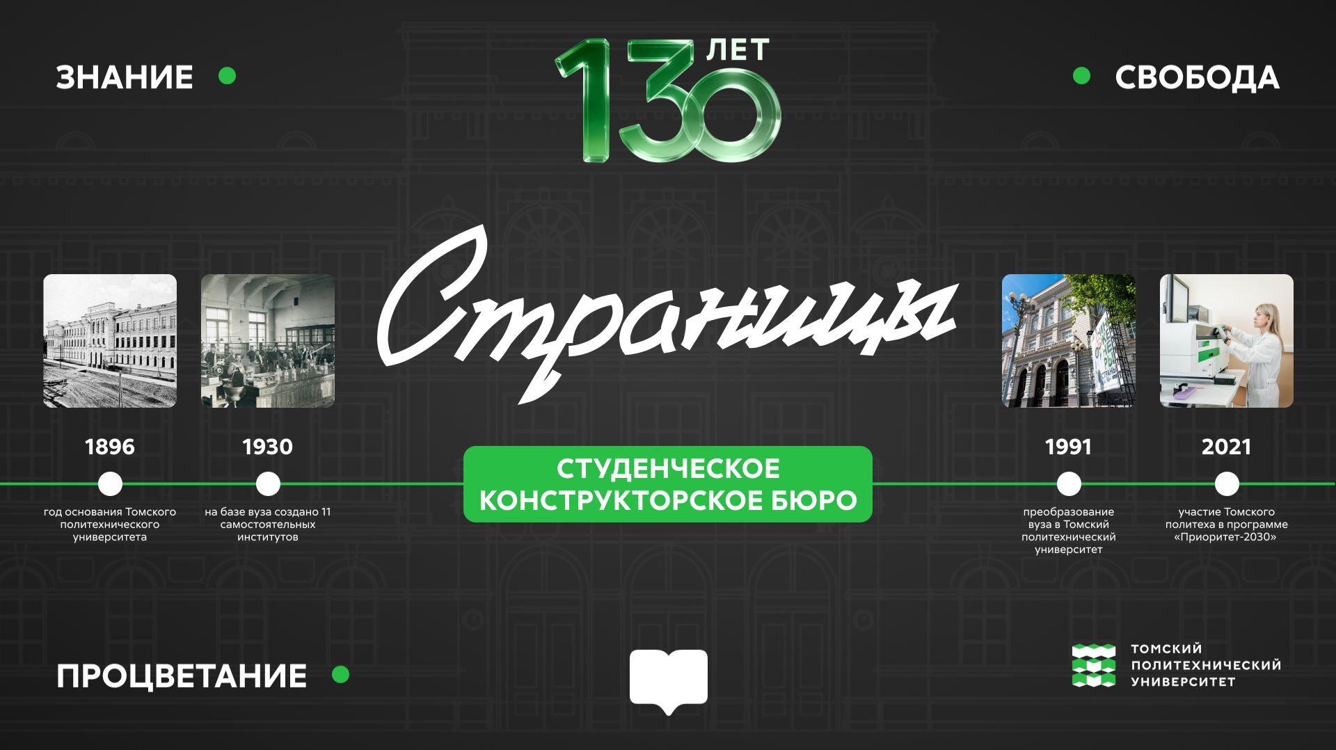 Студенческие конструкторские бюро ТПИ в 1960-е годы